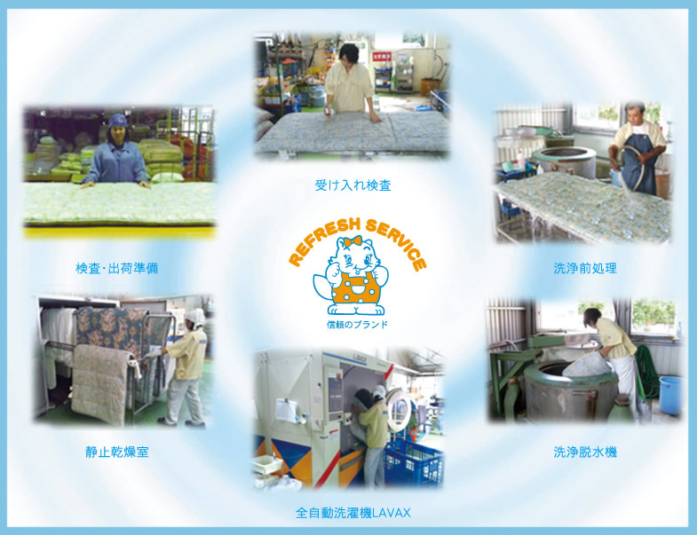 サービス名