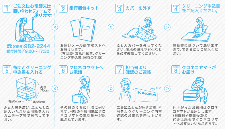 サービス名