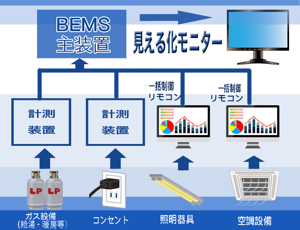 サービス名